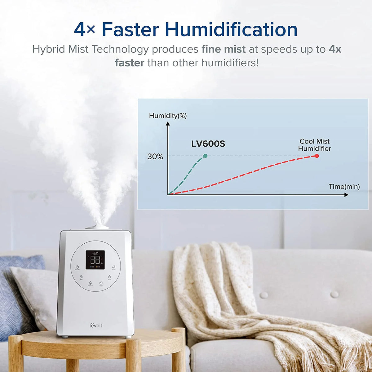 Levoit Smart Warm and Cool Mist Humidifier for Room, 6 L Top Fill Air Vaporizer for Large Rooms, Lv600s, White