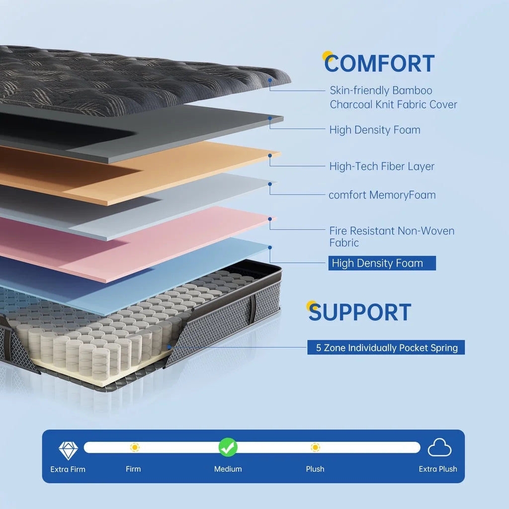 BEHOST Twin Mattress 10 in, Certipur - US Certified Eco - Friendly Twin Memory Foam Mattress, Motion - Free Pocket Springs Hybrid Mattress Twin Size
