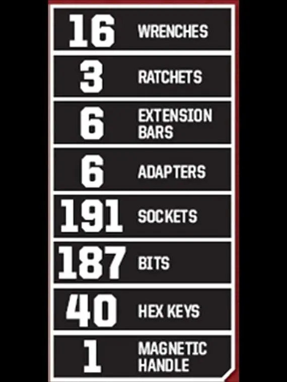 Craftsman 450-Piece Mechanics Tool Set  Comprehensive Socket, Ratchet & Wrench Collection
