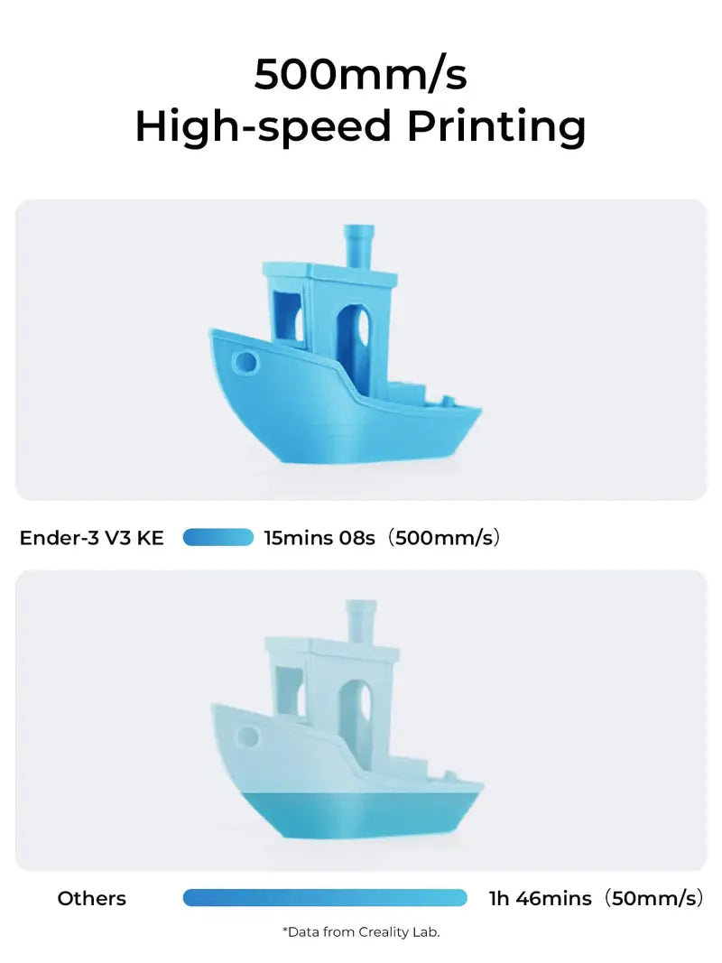 Creality Ender-3 V3 KE 3D Printer  High-Speed 500 mm/s Printing, CoreXY Architecture, Quiet Operation