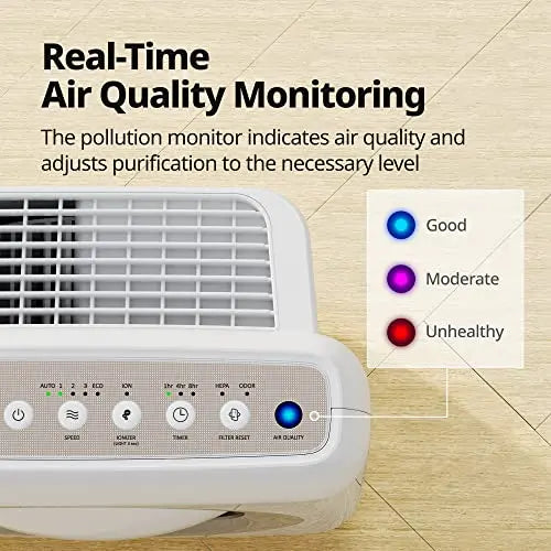 Coway Airmega AP-1512HH(W) True HEPA Purifier with Air Quality Monitoring