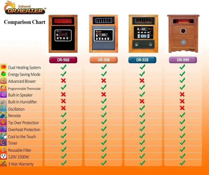 Dr. Infrared Heater Portable Space Heater  1500-Watt Ceramic Heating Unit in Cherry Finish