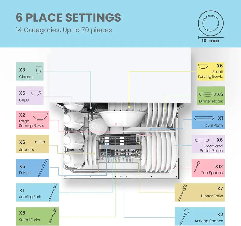 Compact Energy Star ertified Portable Dishwasher  6-Place Setting, 8 Wash Cycles, Dorm/RV/Apartment Friendly