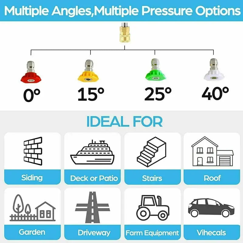 Suyncll 3000 PSI Electric Pressure Washer – 2.4 GPM High-Performance Cleaning System