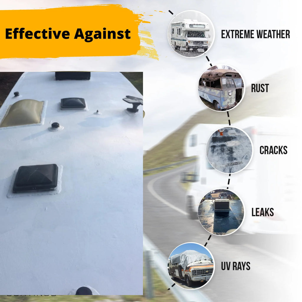 Everbond Roof Waterproof Coatings Reflective