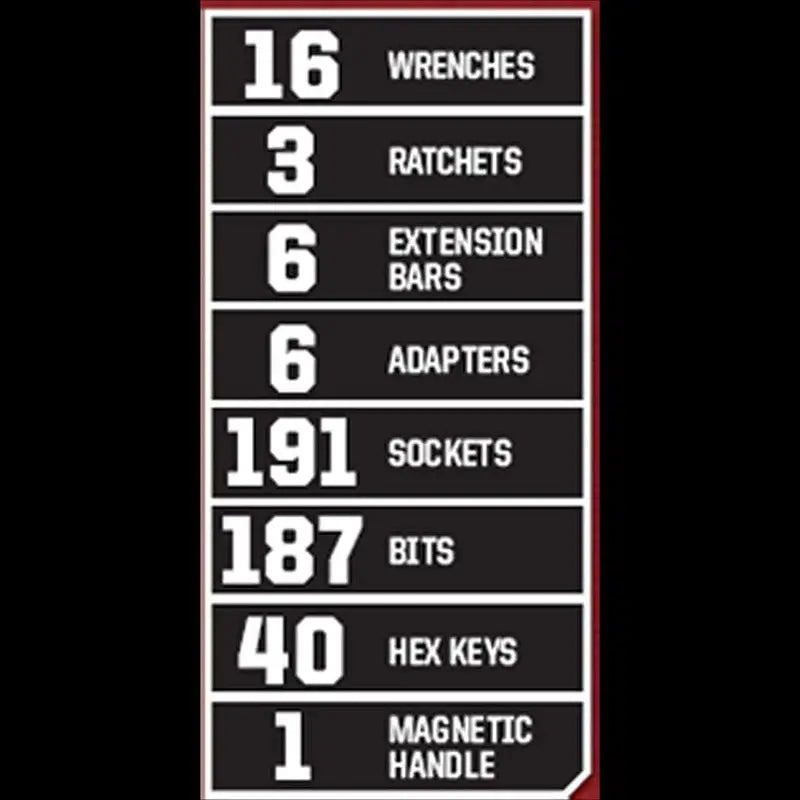 Craftsman 450-Piece Mechanics Tool Set  Comprehensive Socket, Ratchet & Wrench Collection