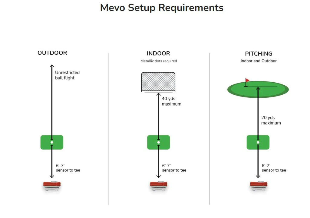 FlightScope Mevo Portable Personal Monitor