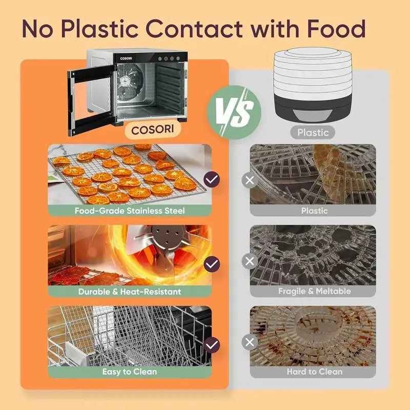 COSORI Large-Capacity Food Dehydrator  600W Unit with Expanded 6.5 Drying Area