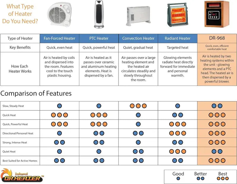 Dr. Infrared Heater Portable Space Heater  1500-Watt Ceramic Heating Unit in Cherry Finish