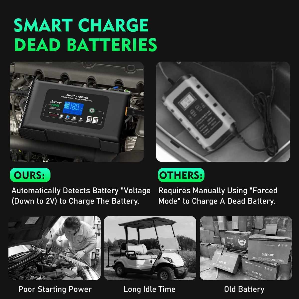 Car Battery Charger 18 Amp Automatic Smart Charger, 36V/18A 48V/13A, for Lead Acid (AGM/Gel/SLA)/LiFePO4 Trickle Charger, Pulse Repair Car Battery Charger, Deep Cycle Battery Charger