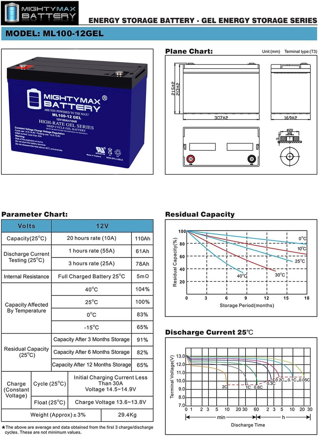ML35 - 12 GEL - 12 Volt 35 AH, GEL Type, Internal Thread (INT) Terminal, Rechargeable AGM Battery