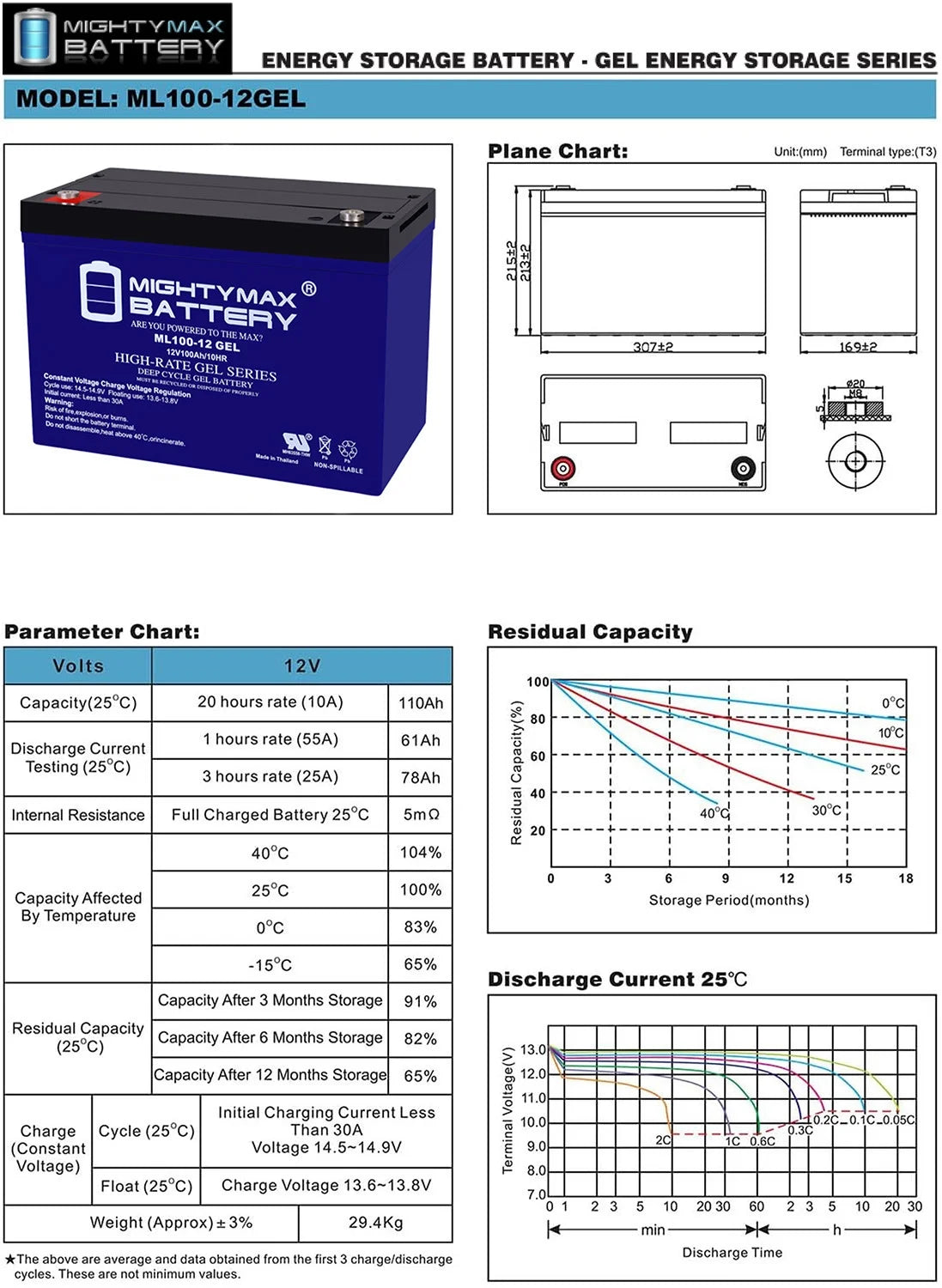 ML35 - 12 GEL - 12 Volt 35 AH, GEL Type, Internal Thread (INT) Terminal, Rechargeable AGM Battery