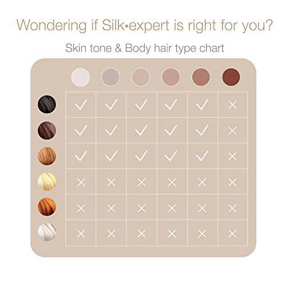 Braun SILK-EXPERT PRO 5 Intens