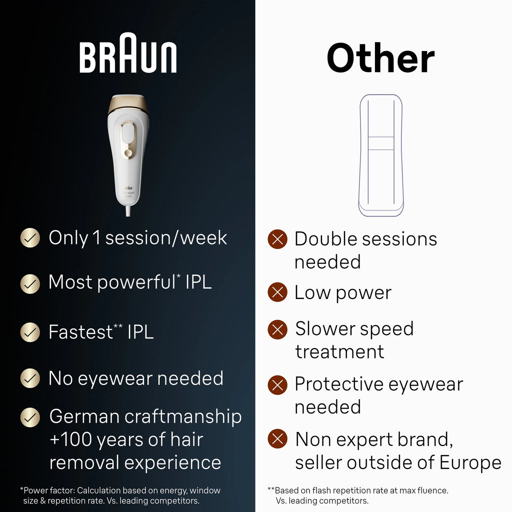 Braun PL5147 Silk Expert Pro5 IPL Hair Removal Device for Women & Men, White-Gold