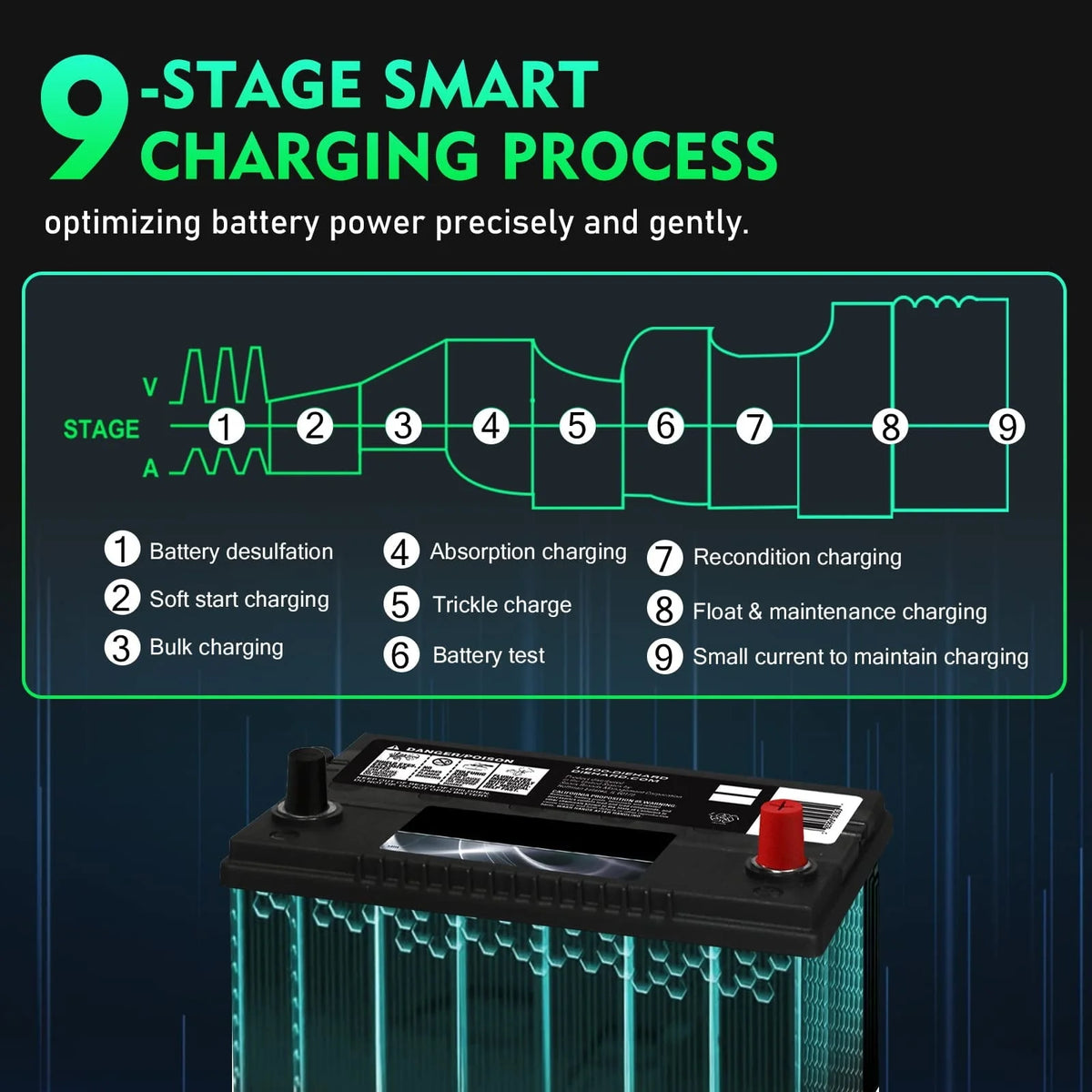 Car Battery Charger 18 Amp Automatic Smart Charger, 36V/18A 48V/13A, for Lead Acid (AGM/Gel/SLA)/LiFePO4 Trickle Charger, Pulse Repair Car Battery Charger, Deep Cycle Battery Charger