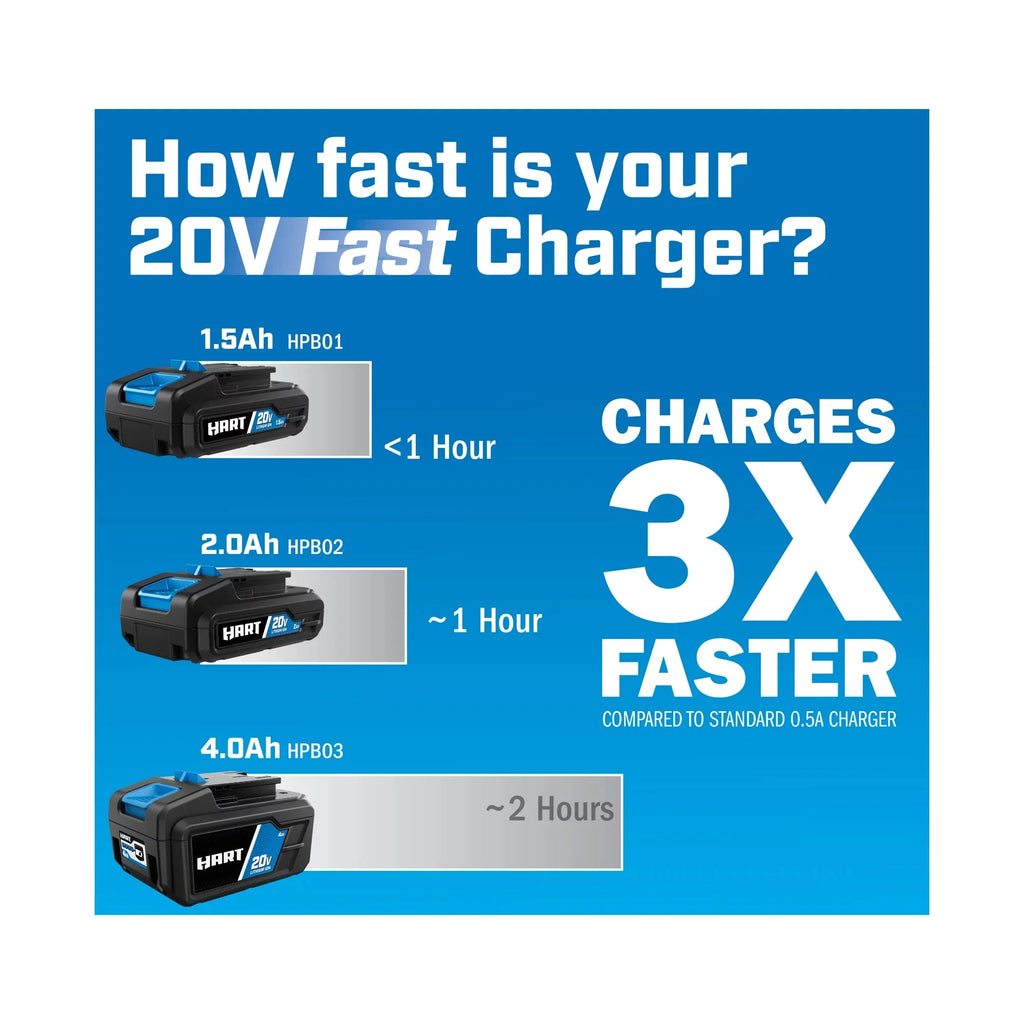 Hart HPSK01 20-Volt Lithium-Ion 1.5Ah Battery and 2Amp Fast Charger Accessory