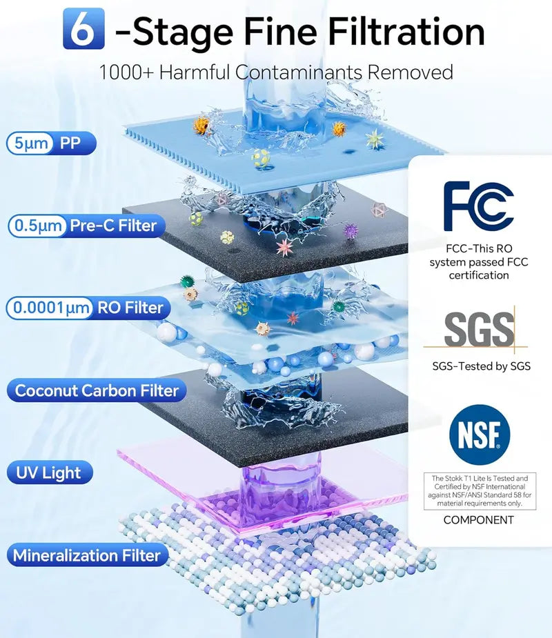 Stokk Countertop Reverse Osmosis Water Filter – TDS & PFAS Reduction System, Compact RO Purifier