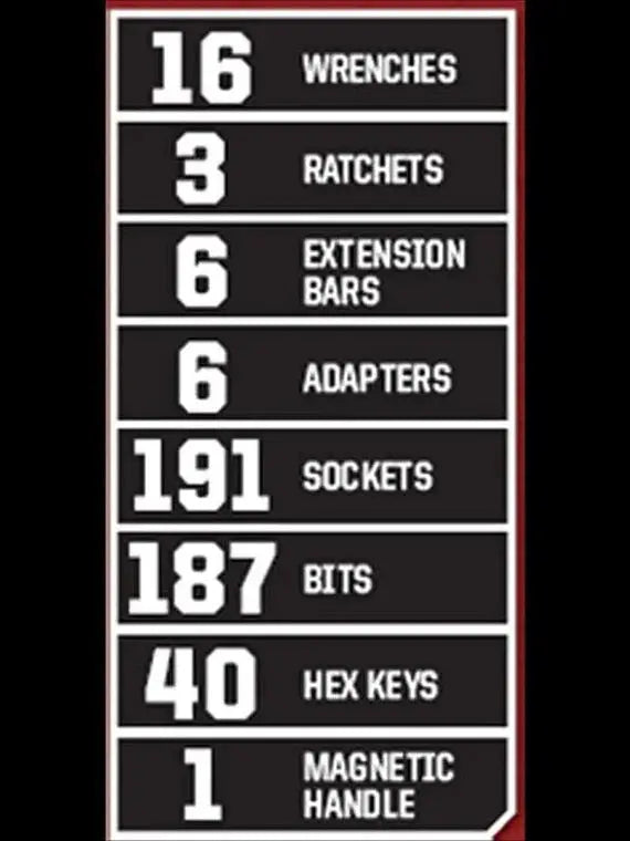 Craftsman 450-Piece Mechanics Tool Set  Comprehensive Ratchet, Socket, and Wrench Collection in Durable Storage Case