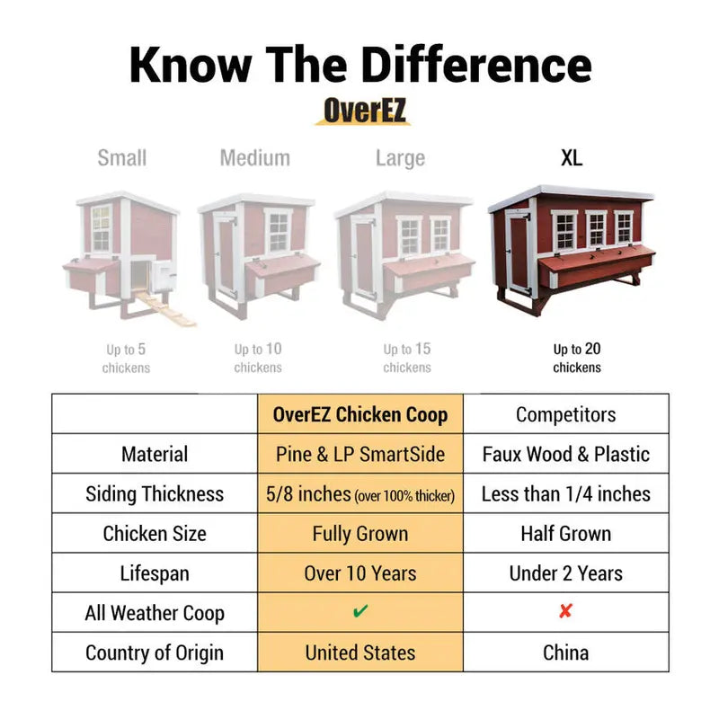 OverEZ XL Chicken Coop – Accommodates Up to 20 Birds