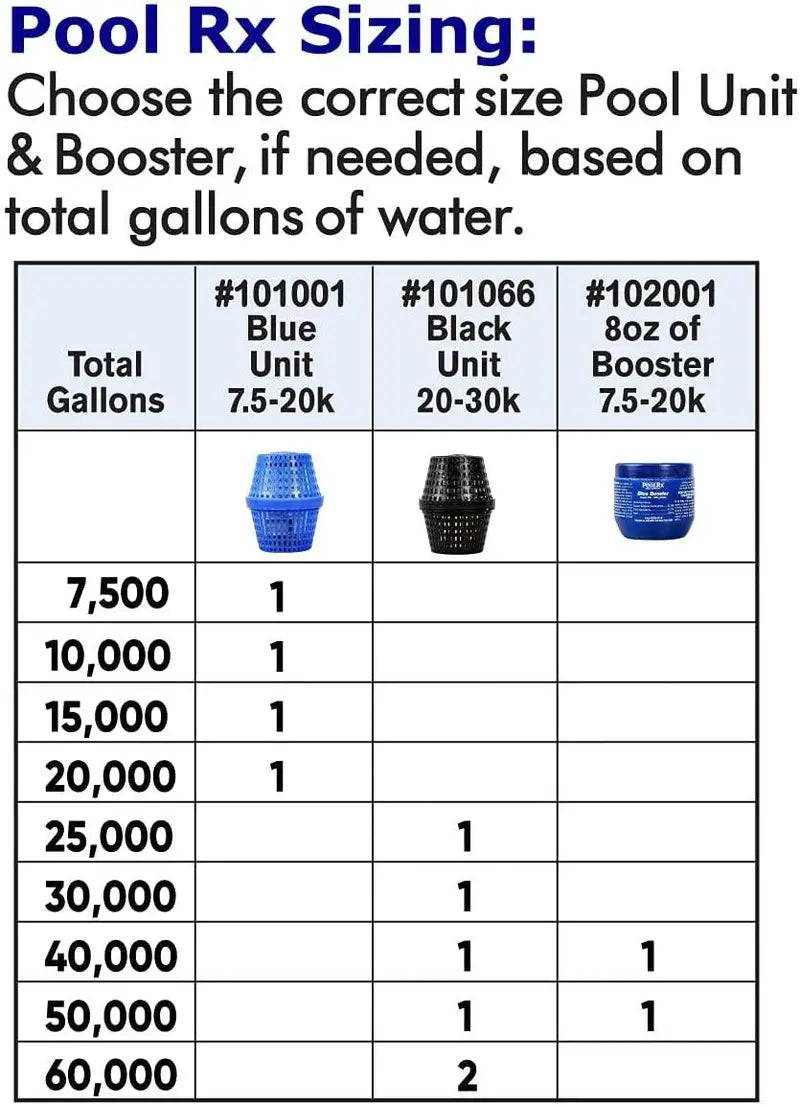 PoolRx Algaecide System – 4-Pack for Pools 20,000–30,000 Gallons