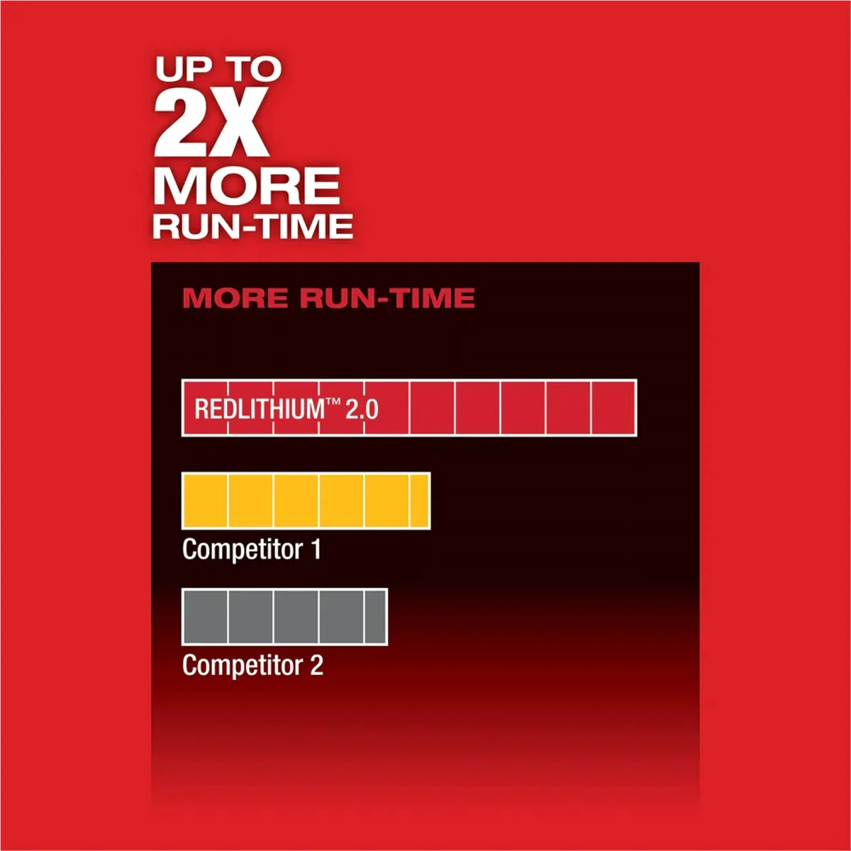 Milwaukee 2454 - 20 M12 FUEL 3/8" Impact Wrench - Tool Only