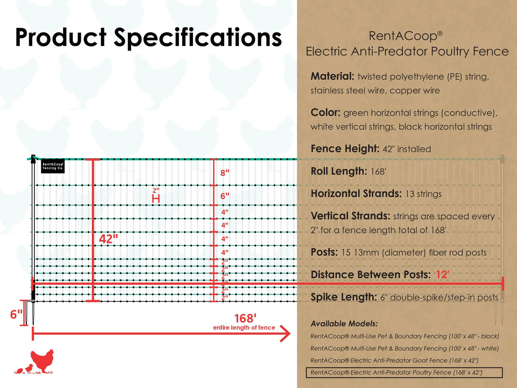 RentACoop Electric Anti-Predator Poultry Fence