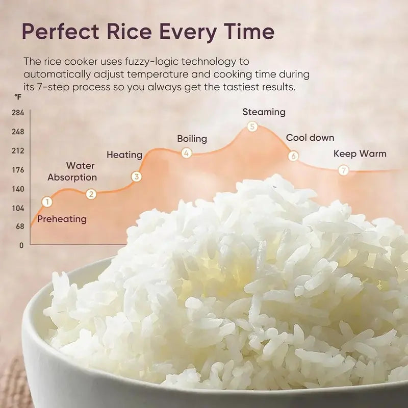 COSORI 10-Cup Rice Cooker  Fuzzy Logic Smart Rice Maker with 24-Hour Keep Warm & 18 Presets